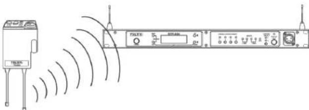 RTS BTR-80N - Antenna Polarization - 1