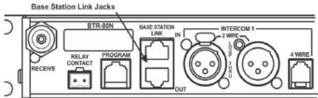 Base Station Link Jacks BTR-80N BASE STATION LINK IN INTERCOM 1 2 WIRE RELAY CONTACT PROGRAM OUT 4 WIRE RECEIVE