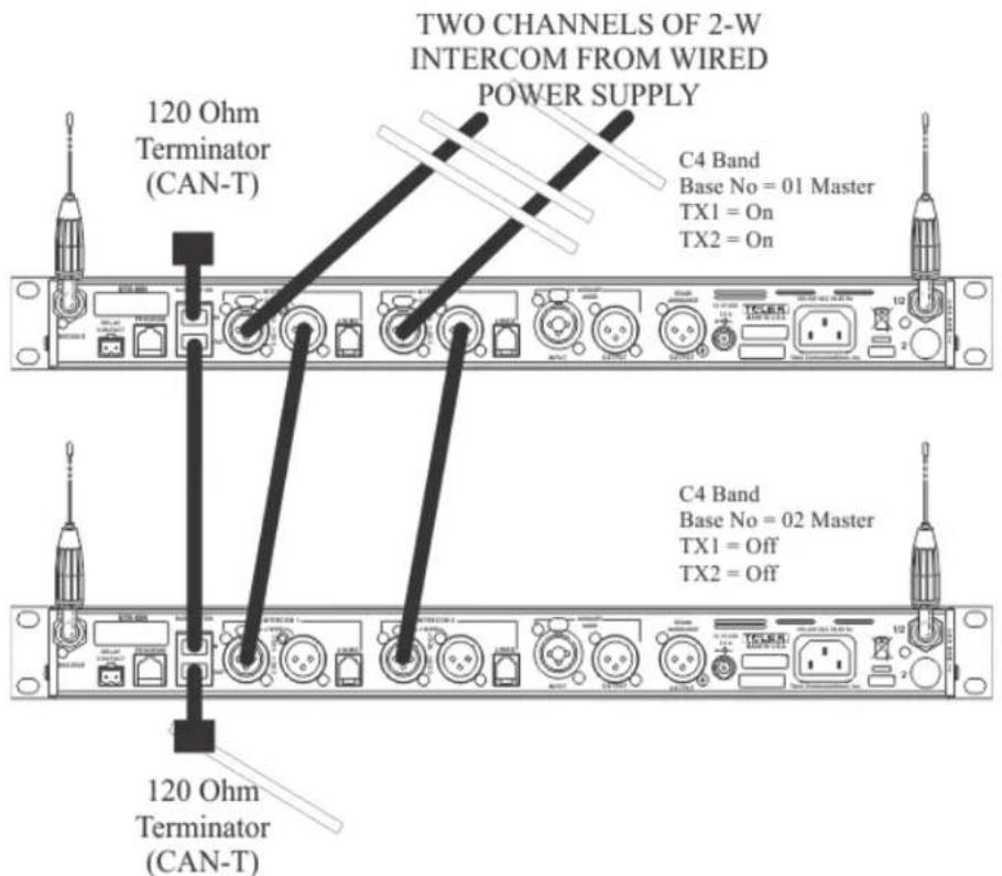 TWO CHANNELS OF 2-W INTERCOM FROM WIRED POWER SUPPLY 120 Ohm Terminator (CAN-T) C4 Band Base No = 01 Master TX1 = On TX2 = On 120 Ohm Terminator (CAN-T) C4 Band Base No = 02 Master TX1 = Off TX2 = Off