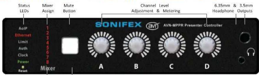 Status LEDs Mixer Assign Mute Button Channel Level Adjustment & Metering 6.35mm & Headphone 3.5mm Outputs AolP 1 2 Ethernet 3 Limit 4 Auth 5 Clock 6 Power 7 Reset Mixer SONIFEX avn AVN-MPPR Presenter Controller A B C D