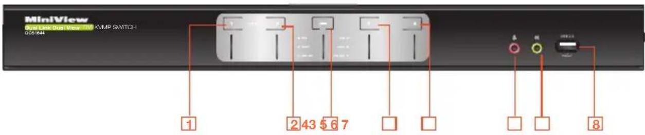 MiniView Dual Link Dual View - MV KVMP SWITCH GS1644 1 2 43 5 6 7 8