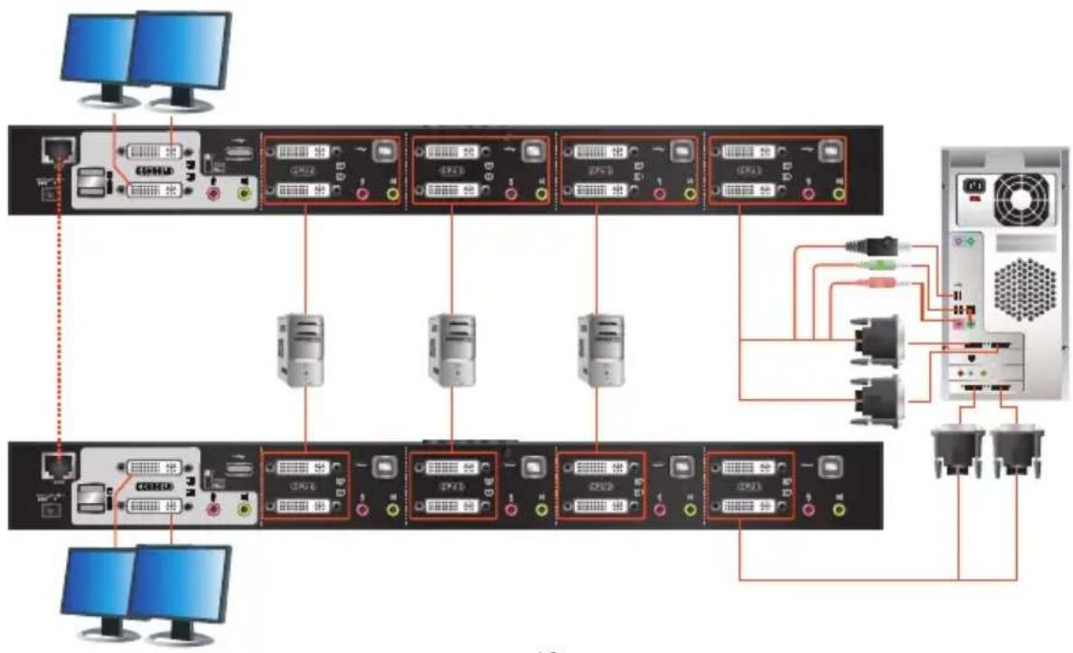 IOGEAR GCS1644 - Note: - 1