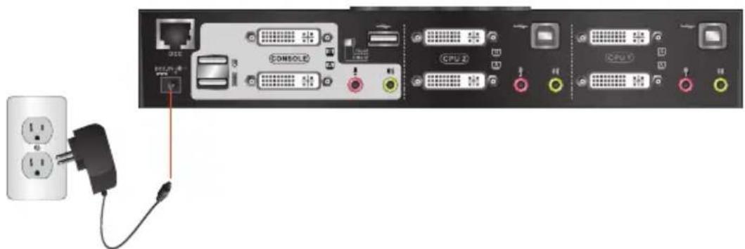 Diagram showing connection between a power outlet and multiple connected computer ports including DIS, S-ONSOLE, CPU 2, and CPU 1.