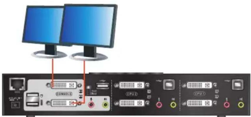 Diagram showing two computer monitors connected to a console with labeled ports and connectors