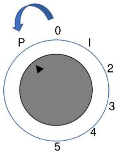 0 P I 2 3 4 5