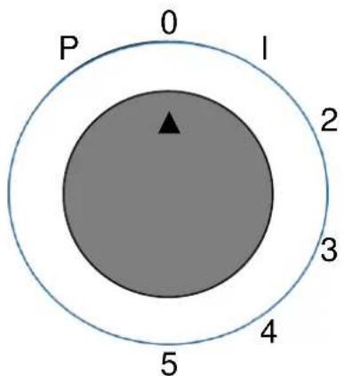 P 0 I 2 3 4 5