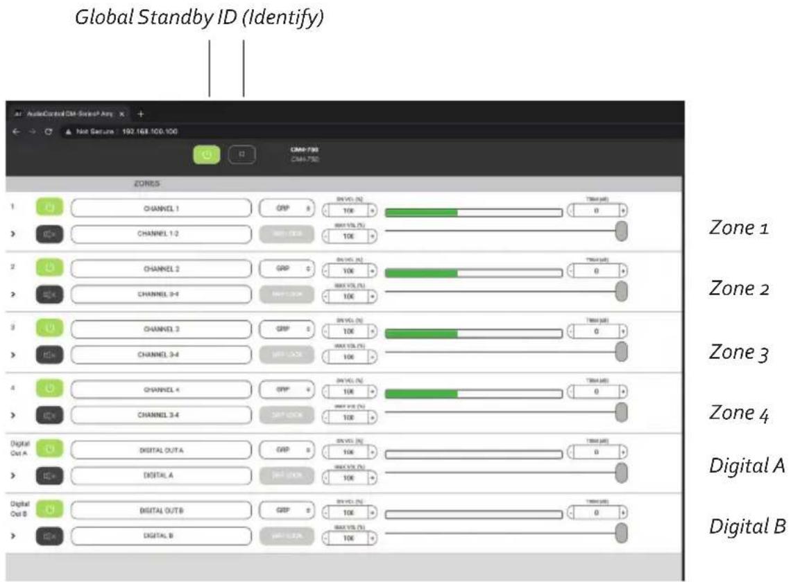 Global Standby ID (Identify) AudioControl CM-Serial Any Net Gesture 192 168 100 100 CMR-730 CMR-730 ZONES 1 CHANNEL 1 GRP 8 IN VLS (%) TMSA (μs) > CHANNEL 1-2 MRT-100% MAX VLS (%) 0 2 CHANNEL 2 GRP 6 IN VLS (%) TMSA (μs) > CHANNEL 3-4 MRT-100% MAX VLS (%) 0 3 CHANNEL 3 GRP 5 IN VLS (%) TMSA (μs) > CHANNEL 3-4 MRT-100% MAX VLS (%) 0 4 CHANNEL 4 GRP 4 IN VLS (%) TMSA (μs) > CHANNEL 3-4 MRT-100% MAX VLS (%) 0 Digital Out A DIGITAL OUT A GRP 3 IN VLS (%) TMSA (μs) > DIGITAL A MRT-100% MAX VLS (%) 0 Digital Out B DIGITAL OUTB GRP 2 IN VLS (%) TMSA (μs) > DIGITAL B MRT-100% MAX VLS (%) 0 Zone 1 Zone 2 Zone 3 Zone 4 Digital A Digital B