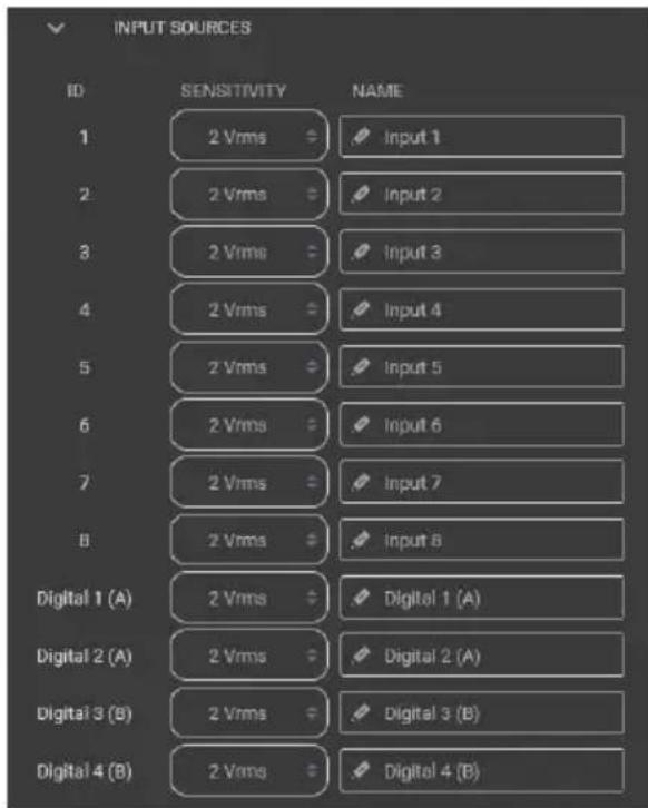 INPUT SOURCES ID SENSITIVITY NAME 1 2 Vrms ● Input 1 2 2 Vrms ● Input 2 3 2 Vrms ● Input 3 4 2 Vrms ● Input 4 5 2 Vrms ● Input 5 6 2 Vrms ● Input 6 7 2 Vrms ● Input 7 8 2 Vrms ● Input 8 Digital 1 (A) 2 Vrms ● Digital 1 (A) Digital 2 (A) 2 Vrms ● Digital 2 (A) Digital 3 (B) 2 Vrms ● Digital 3 (B) Digital 4 (B) 2 Vrms ● Digital 4 (B)