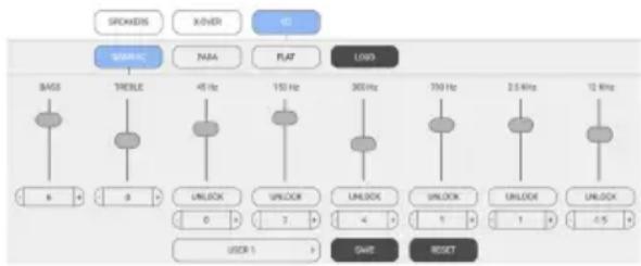AudioControl CM4-750 - EQ Ramblin's - 1