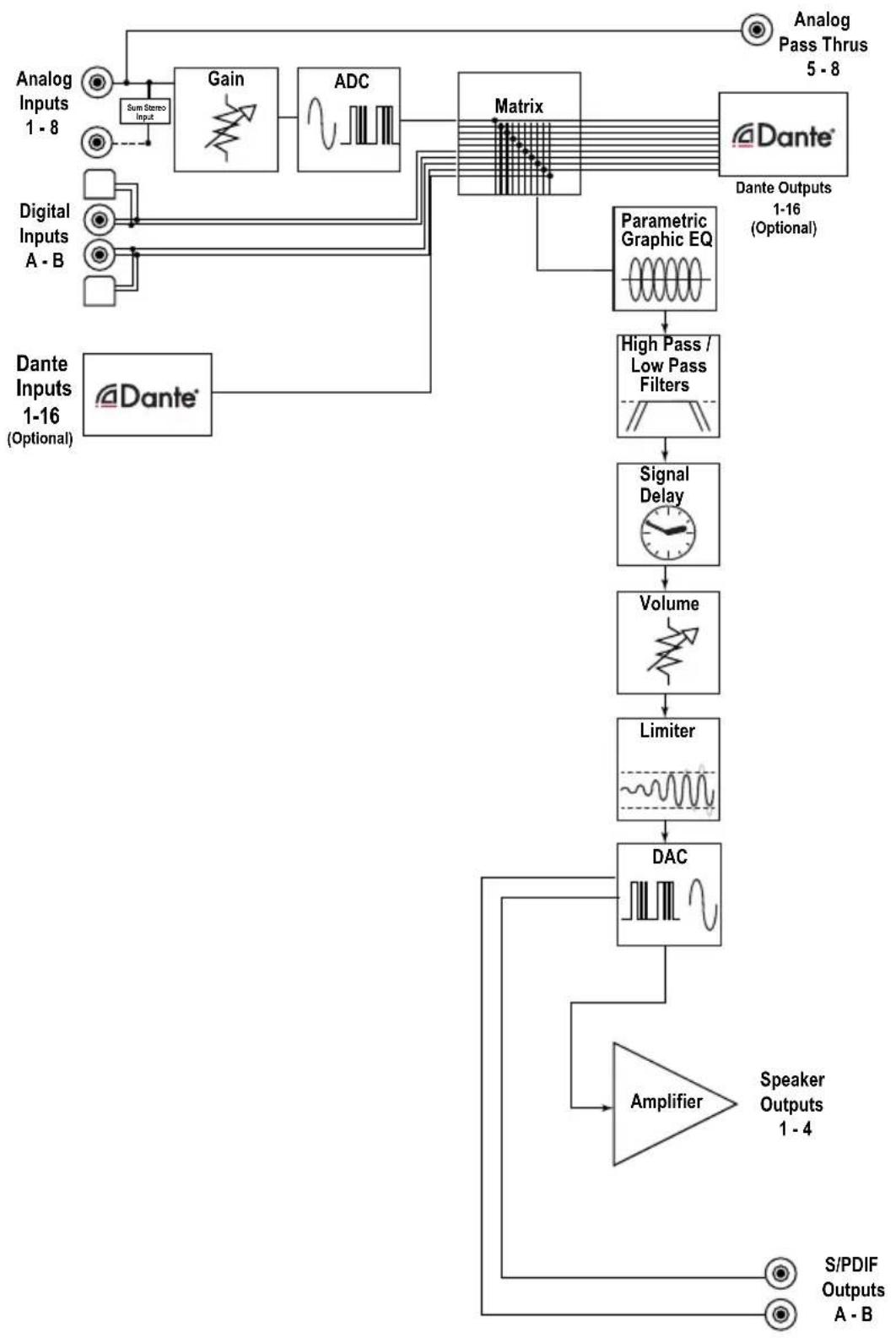 AudioControl CM4-750 - Is an in-wall volume control rated at 100 Watts (continuous) adequate? - 1