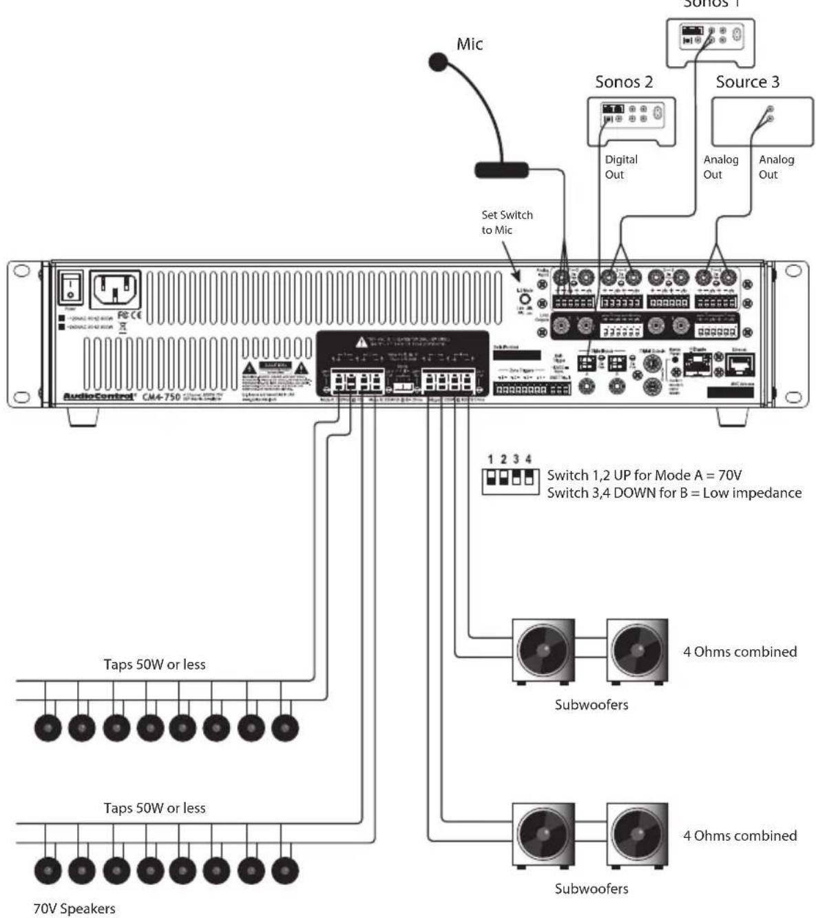 AudioControl® CM4-750 Taps 50W or less Taps 50W or less 70V Speakers Mic Set Switch to Mic Sonos 1 Sonos 2 Digital Out Analog Out Analog Out Source 3 Switch 1,2 UP for Mode A = 70V Switch 3,4 DOWN for B = Low impedance Subwoofers 4 Ohms combined Subwoofers 4 Ohms combined