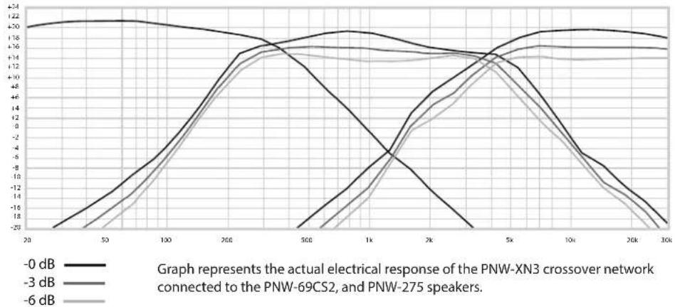 AudioControl PNW-XN3 - Bi-Wiring Talk Cont. - 2