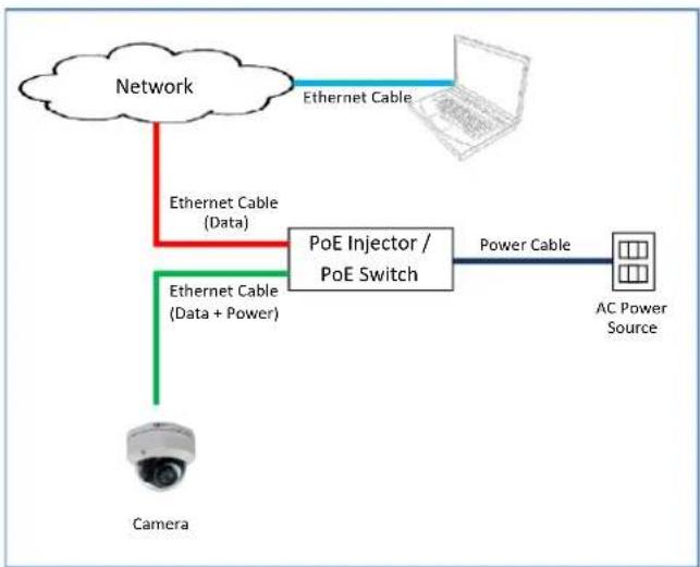 ACTi A76 - Step 7: Connect to Network - 1