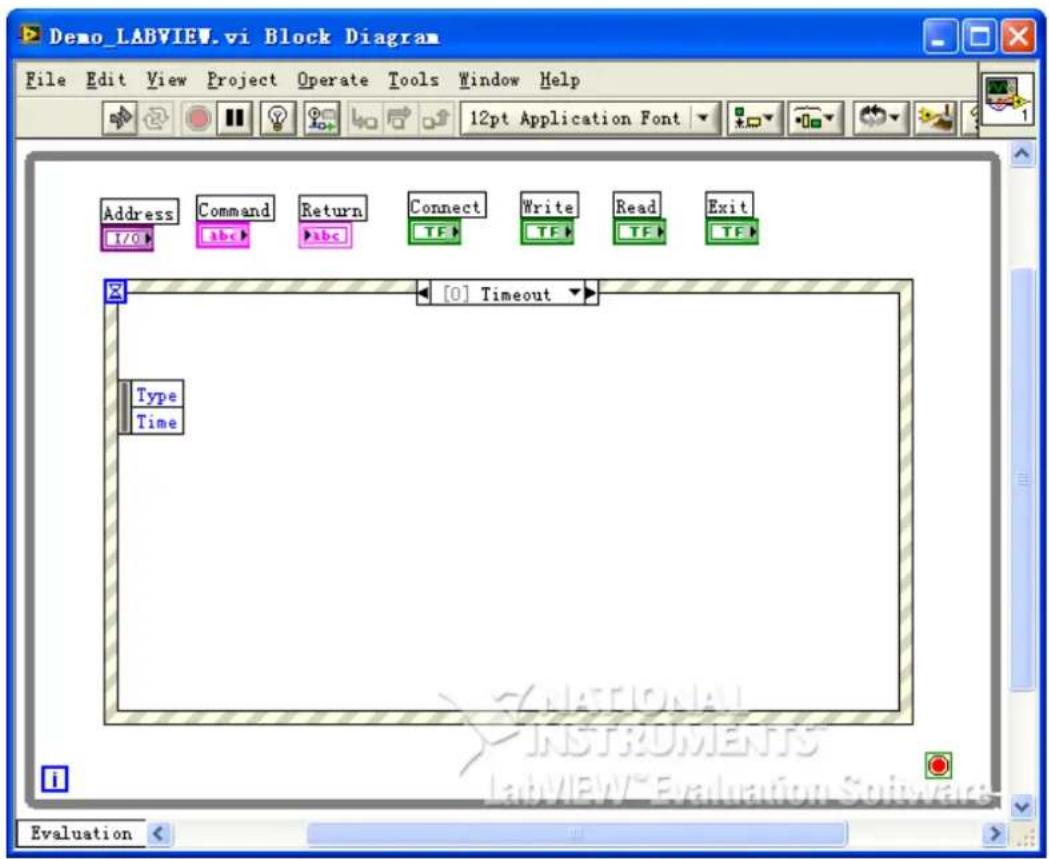 Demo_LABVIEW.vi Block Diagram File Edit View Project Operate Tools Window Help 12pt Application Font Address Command Return Connect Write Read Exit I/O abc abc TF TF TF TF [0] Timeout Type Time Evaluation