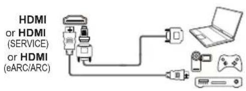 HDMI or HDMI (SERVICE) or HDMI (eARC/ARC)