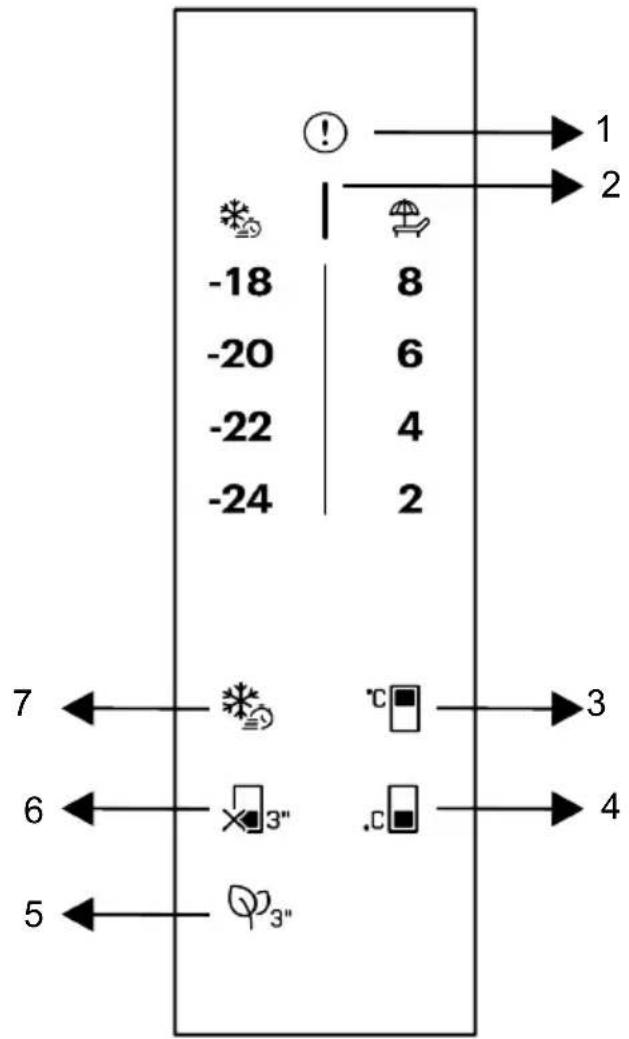 -18 -20 -22 -24 7 6 5 ! 8 6 4 2 °C °C 3 4