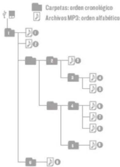 graph TD A[" "] --> B["1"] B --> C["2"] B --> D["3"] B --> E["4"] B --> F["5"] C --> G["6"] D --> H["7"] E --> I["8"] F --> J["9"] style A fill:#f9f,stroke:#333 style B fill:#ccf,stroke:#333 style C fill:#cfc,stroke:#333 style D fill:#fcc,stroke:#333 style E fill:#cff,stroke:#333 style F fill:#ffc,s…
