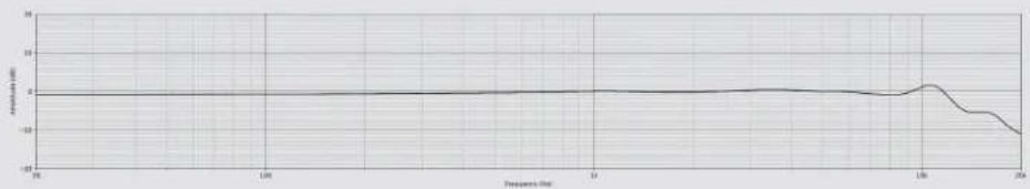 Earthworks SR117 - Output - 1
