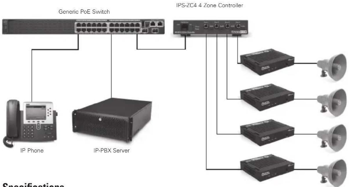 Atlas Sound IPS-ZC4 - Mounting - 3
