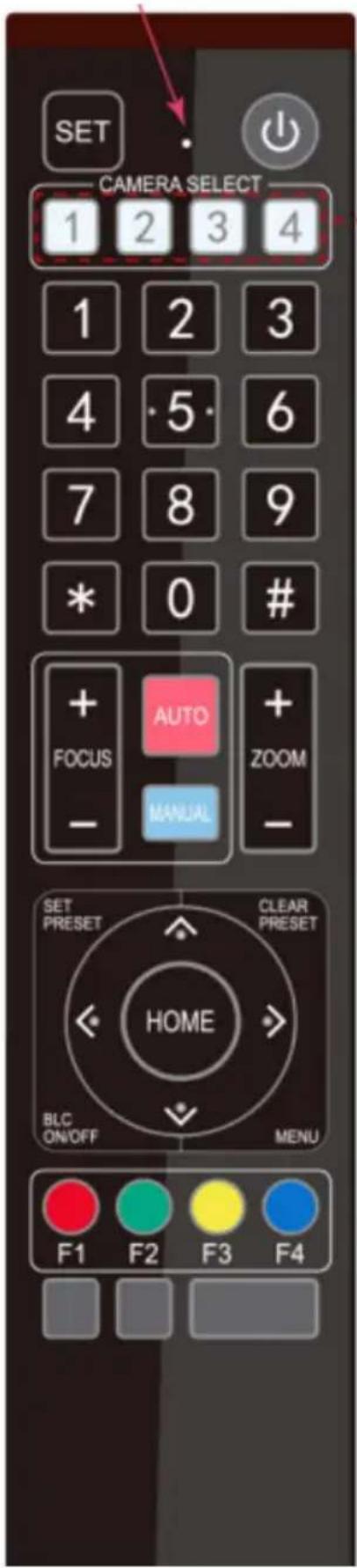 SET CAMERA SELECT 1 2 3 4 1 2 3 4 5 6 7 8 9 * 0 # + AUTO + FOCUS ZOOM - MANUAL - SET PRESET CLEAR PRESET HOME BLC ON/OFF MENU F1 F2 F3 F4