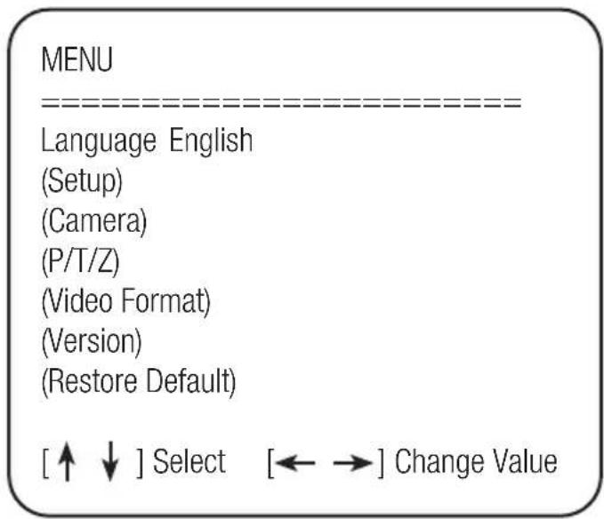 MENU Language English (Setup) (Camera) (P/T/Z) (Video Format) (Version) (Restore Default) [↑ ↓ ] Select [← →] Change Value