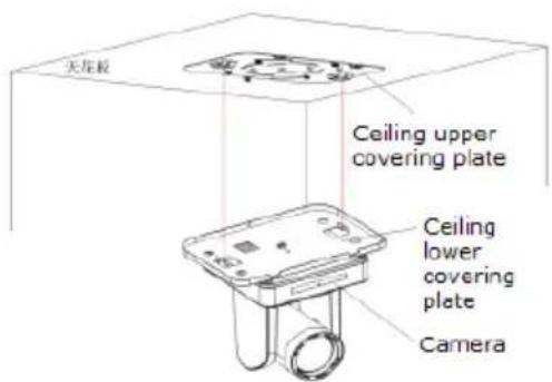 天花板 Ceiling upper covering plate Ceiling lower covering plate Camera