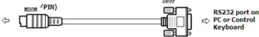 MDEM (.PIN) DBF RS232 port on PC or Control Keyboard