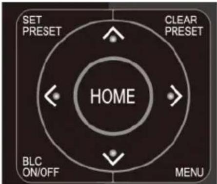 SET PRESET CLEAR PRESET HOME BLC ON/OFF MENU