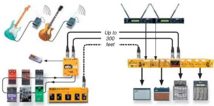 Radial Engineering JX44 V2 - EXAMPLE 1: WIRELESS GUITAR AND LONG HAUL PEDALBOARD - 1