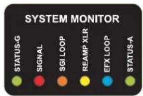 SYSTEM MONITOR STATUS-G SIGNAL SGI LOOP REAMP XLR EFX LOOP STATUS-A
