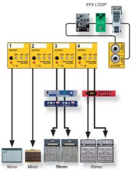 Radial Engineering JX44 V2 - EXAMPLE 3: CONNECTING EFFECTS AT THE AMPLIFIER OUTPUTS - 2