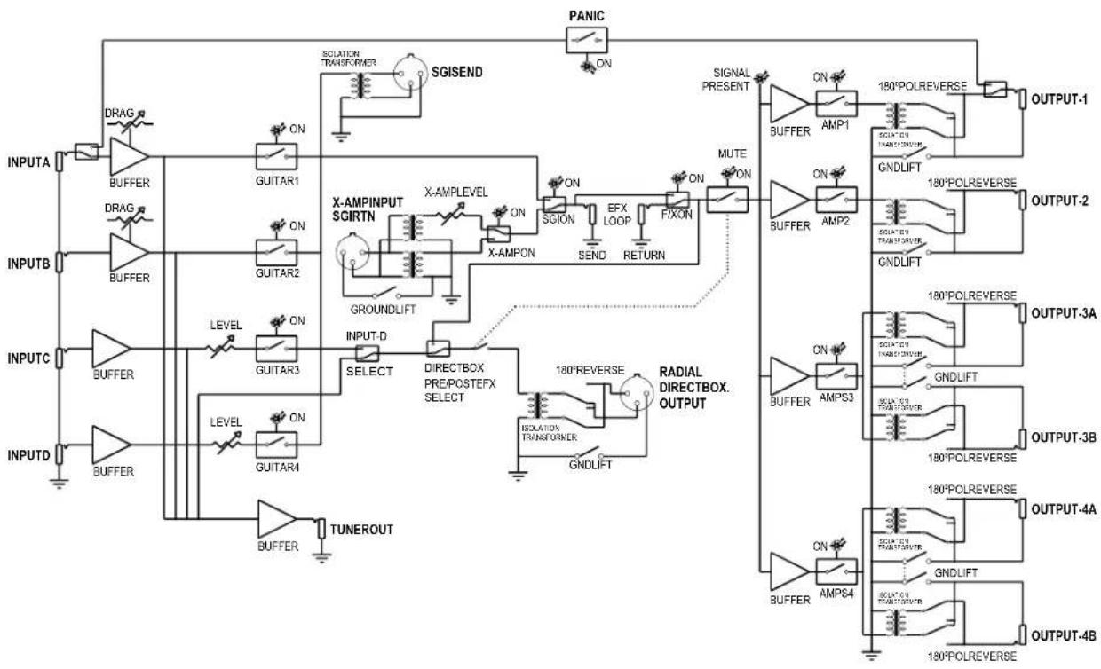 Radial Engineering JX44 V2 - SPECIFICATIONS & BLOCK DIAGRAM - 1