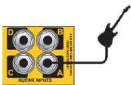 D B C A GUITAR INPUTS