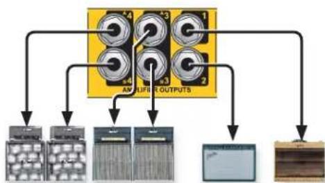 Radial Engineering JX44 V2 - J TUNER OUT AND MUTE FOOTSWITCH JACK - 5