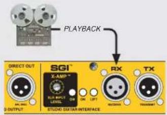 PLAYBACK DIRECT OUT SGI™ X-AMP™ STUDIO DATA INTERFACE RX TX 0 INPUT 0.1 MHz 0.2 MHz 0.3 MHz 0.4 MHz 0.5 MHz 0.6 MHz 0.7 MHz 0.8 MHz 0.9 MHz 1.0 MHz