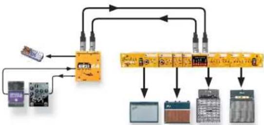 Radial Engineering JX44 V2 - USING THE SGI-44 - 4