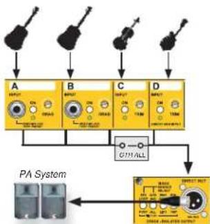 Radial Engineering JX44 V2 - EXAMPLE 4: RECORDING ALL INSTRUMENTS (Fig.42) - 2