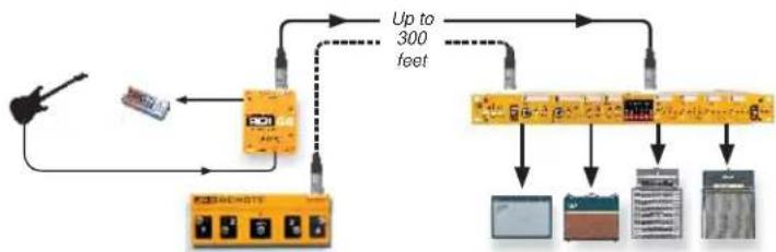 Radial Engineering JX44 V2 - EXAMPLE 3: LONG HAUL PASSIVE GUITAR CONNECTION - 1