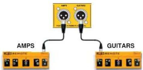 Radial Engineering JX44 V2 - J TUNER OUT AND MUTE FOOTSWITCH JACK - 4