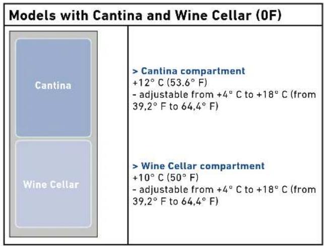 Models with Cantina and Wine Cellar (0F) Cantina Wine Cellar > Cantina compartment +12°C (53.6°F) - adjustable from +4°C to +18°C (from 39,2°F to 64,4°F) > Wine Cellar compartment +10°C (50°F) - adjustable from +4°C to +18°C (from 39,2°F to 64,4°F)