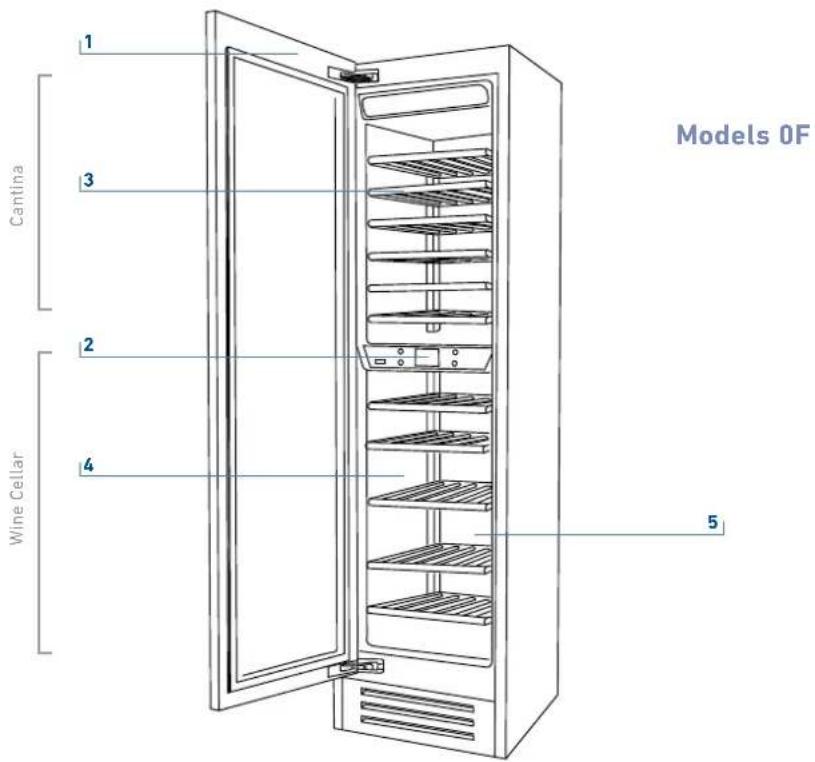 Models 0F 1 Cantina 2 4 Wine Cellar 3 5
