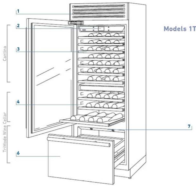 Models 1T 1 2 3 Cantina 4 TriMode Wine Cellar 6 7