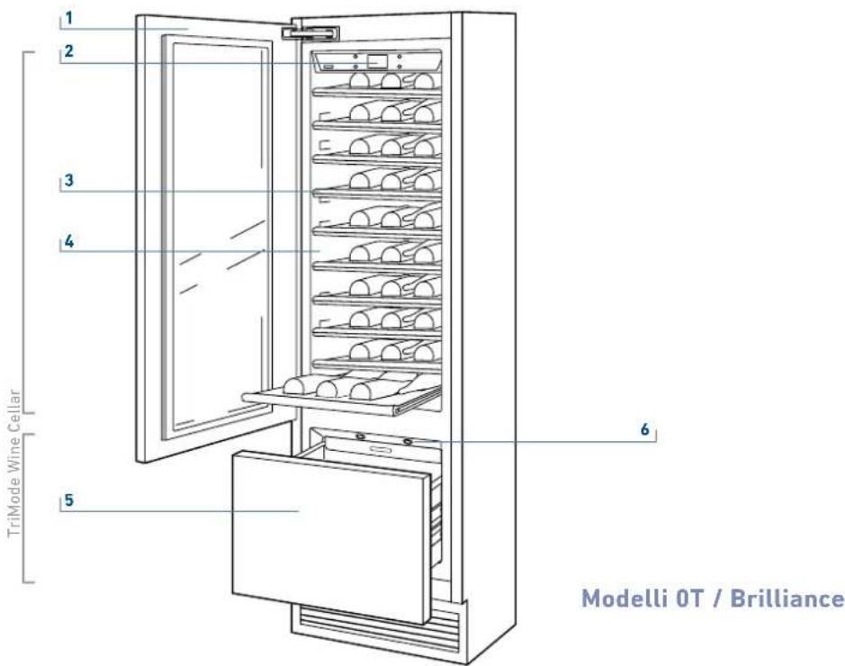1 2 3 4 TriMode Wine Cellar 5 6 Modelli 0T / Brilliance