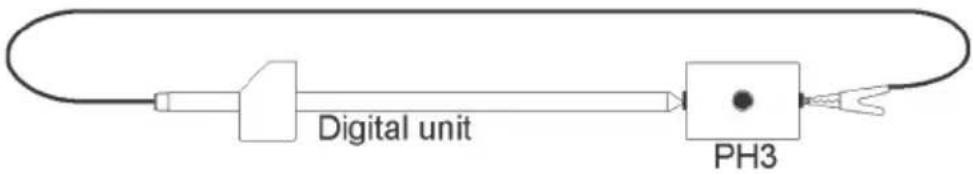 Digital unit PH3