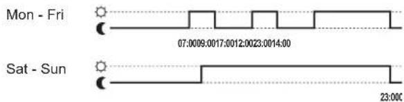Mon - Fri 07:0009:0017:0012:0023:0014:00 Sat - Sun 23:00C