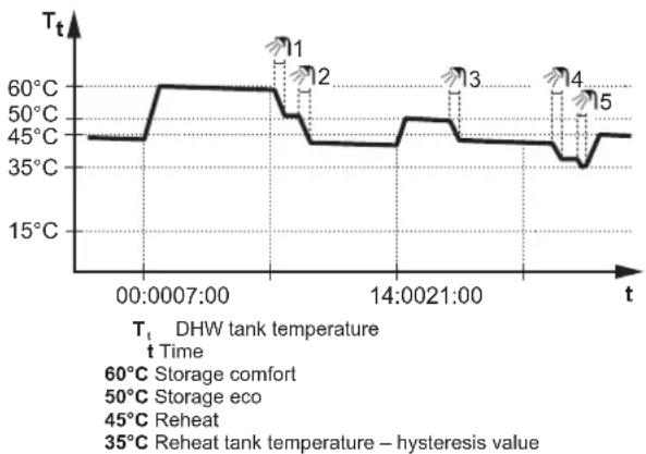 DAIKIN EHVH16SU26CB6W - Scheduled + reheat mode - 1