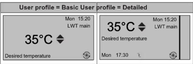 User profile = Basic User profile = Detailed Mon 15:20 LWT main 35°C Desired temperature 35°C Mon 15:20 LWT main Desired temperature Mon 17:30