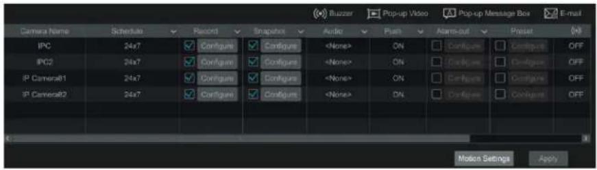 Buzzer Popup Video Pop-up Message Box E-mail Camera Name Schedule Record Snapshot Audio Push Abnormal Reset IPC 24x7 Configure Configure ON Configure Configure OFF IPC2 24x7 Configure Configure ON Configure Configure OFF IP Camera81 24x7 Configure Configure ON Configure Configure OFF IP Camera82 24x7 Configure Configure ON Configure Configure OFF Motion Settings Apply
