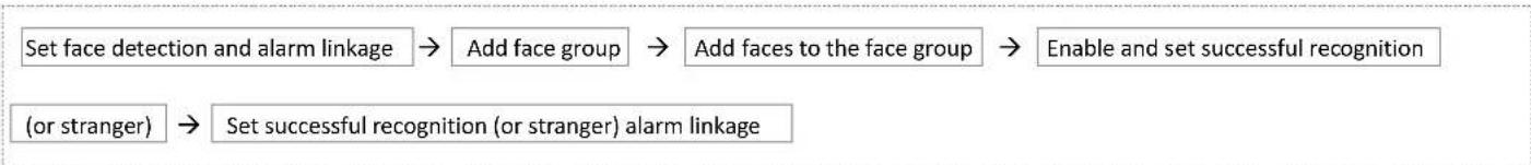 Speco Technologies N16WNRM - Face Recognition - 1