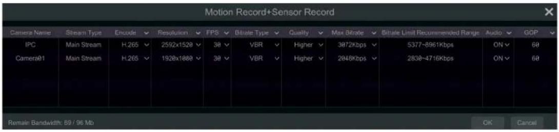 Motion Record+Sensor Record Camera Name Stream Type Encode Resolution FPS Bitrate Type Quality Max Bitrate Bitrate Limit Recommended Range Audio GOP IPC Main Stream H.265 2592x1529 30 VBR Higher 3872Kbps 5377-8961Kbps ON 60 Camera01 Main Stream H.265 1928x1880 30 VBR Higher 2646Kbps 2838-4716Kbps ON 60 Remain: Bandwidth: 69 / 96 Mb OK Cancel